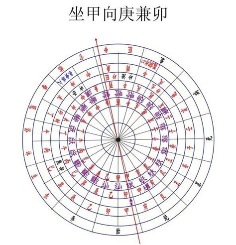 八煞黃泉|學習風水羅盤第三層：八煞黃泉詳解